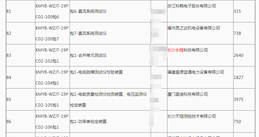 長(zhǎng)沙永程科技有限公司,繼電保護(hù),合并單元,電子式互感器,智能變電站,數(shù)字測(cè)試儀,光數(shù)字萬用表,手持式測(cè)試儀,報(bào)文分析儀,智能終端,MU